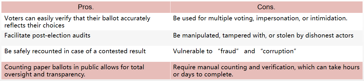 PAPER BALLOTS PRO CON
